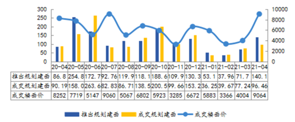 2021年1-4月常州房地產(chǎn)企業(yè)銷售業(yè)績排行榜